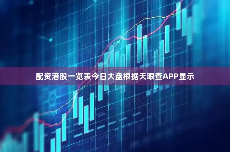 配资港股一览表今日大盘根据天眼查APP显示